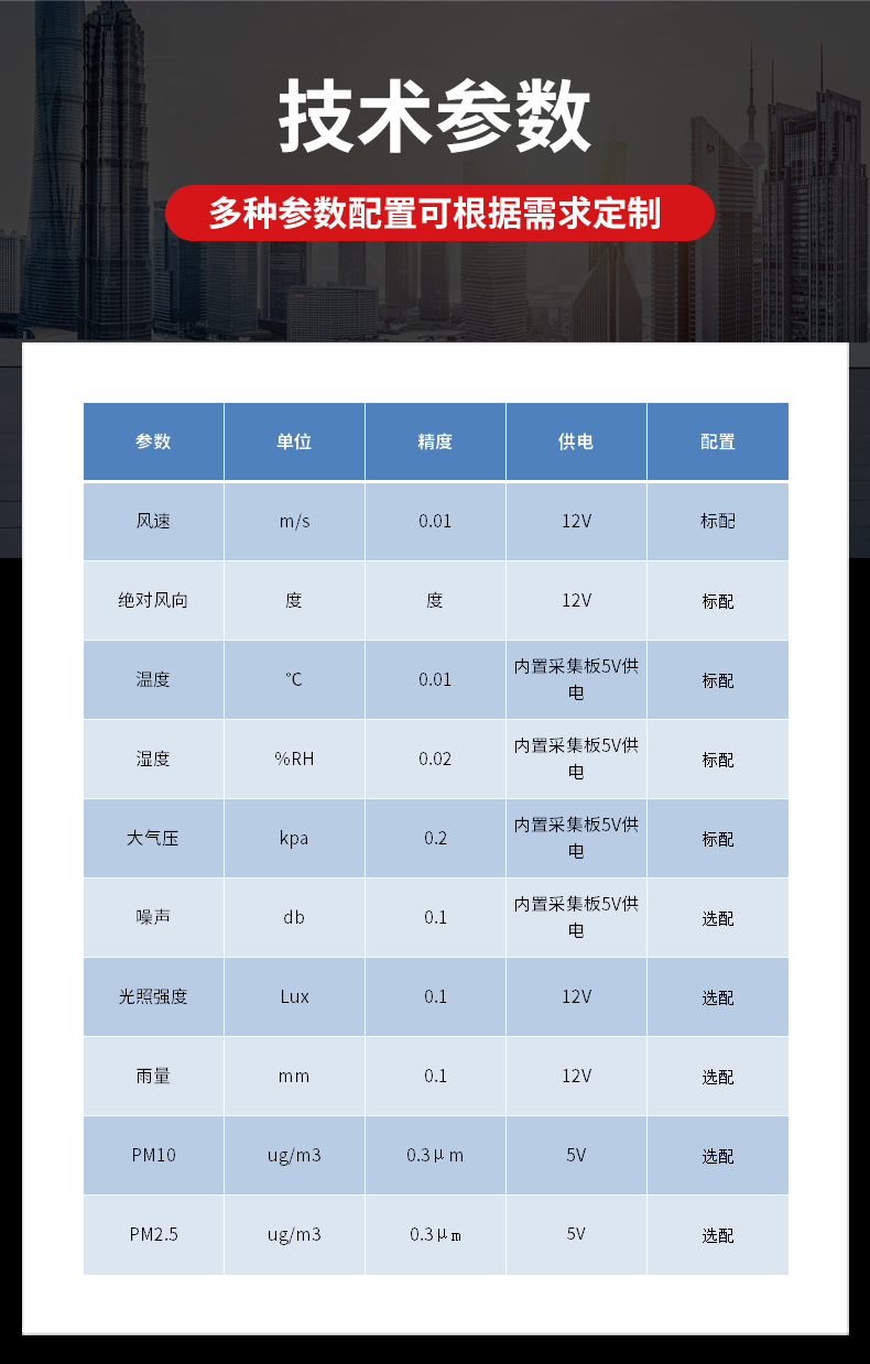 視頻款車(chē)載氣象站