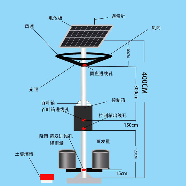葉面積指數自動(dòng)監測儀