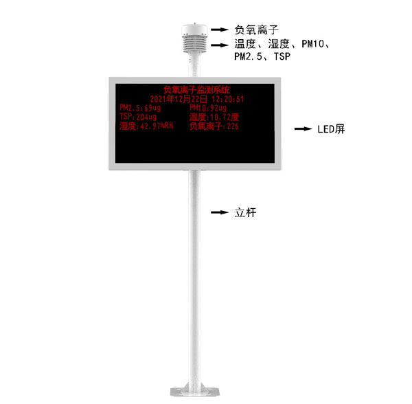 景區環(huán)境監測系統