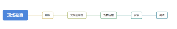 水質(zhì)在線(xiàn)監測系統