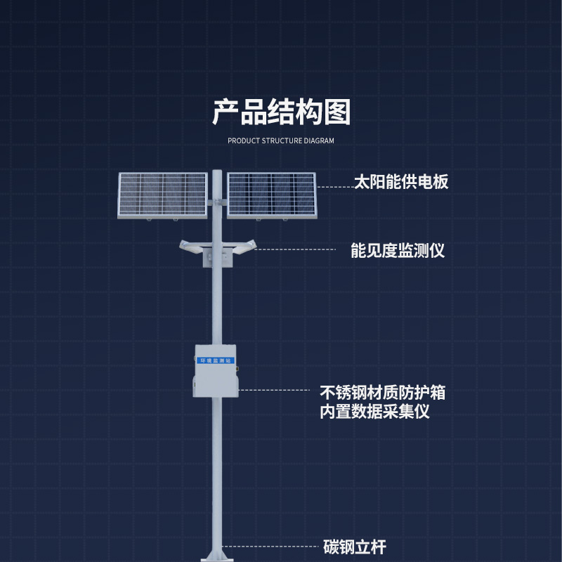團霧預警監測系統，對高速公路的能見(jiàn)度數據了如指掌！